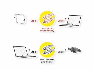 Kábel USB 3.2 Gen 2x2, Typ C CM/CM 1m, 20Gbps, PD 100w 20V5A, čierny, TPE, Eko balenie