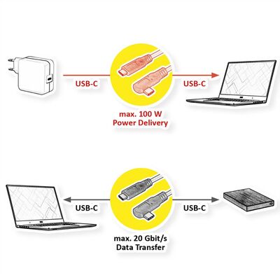 Kábel USB 3.2 Gen 2x2, Typ C CM/CM 1m, 20Gbps, PD 100w 20V5A, čierny, zahnutý 90°