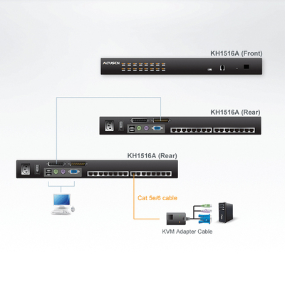 KVM switch/prepínač cez IP, 16PC, 32 remote users, 1 local, VGA, PS2+USB, HotKeys, OSD, Pushbutton