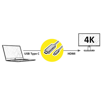 Kábel USB 3.1 Typ C na HDMI M/M 2m, 4K@60Hz, jednosmerný, čierny
