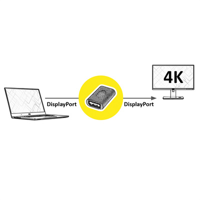 Adaptér DisplayPort F/F (spojka), 4K@60Hz