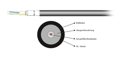 Optický kábel A-DQ (ZN)B2Y 24G (1x24), OS2 9/125µ, G657.A1, 1750N, LSOH, Dca, armored, čierny