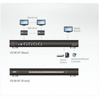 Video distribútor/splitter HDMI 1IN/4OUT cez 1xTP cat5e do 100m HDBaseT, UHD 4k