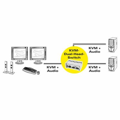 KVM switch/prepínač 2PC, DVI Dual Head, USB, +audio