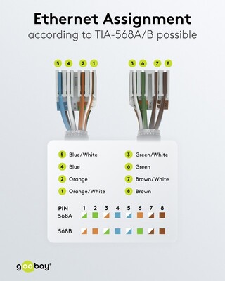 Konektor 8/8 RJ45 cat.6a, 10Gbit, netienený, na drôt, montáž bez klieští AWG 22-24, biely