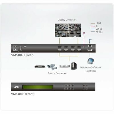 Video matrix switch HDMI 4x4 video wall, 4K scaler