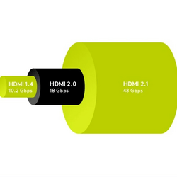 HDMI 2.1 v praxi: 48 Gb/s, 4K pri 120 Hz a 8K pri 60 Hz